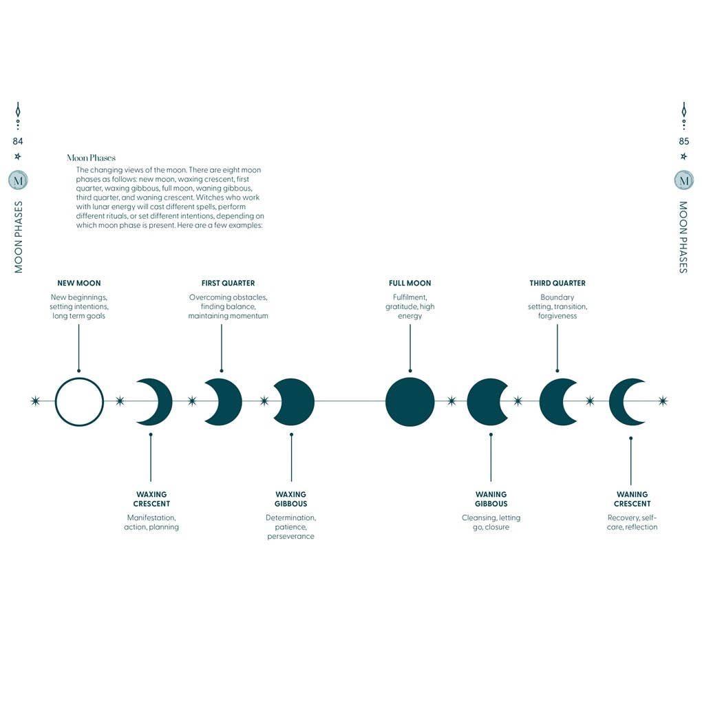The Witch-ionary: An A-Z of magickal terms and their meanings